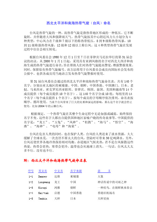 台风命名
