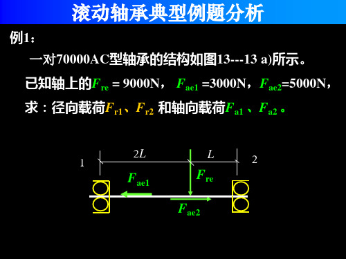 例题分析