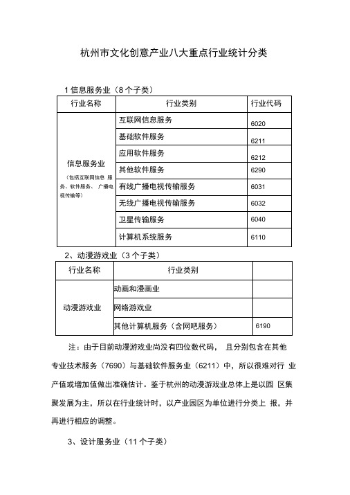 杭州市文化创意产业八大重点行业统计分类