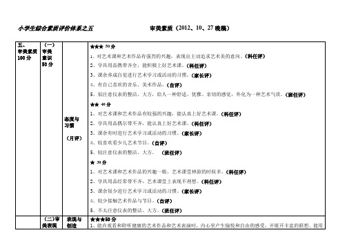 综合素质评价体系之五 审美素质(10、27)