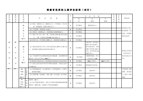 福建省优质幼儿园评定标准试行