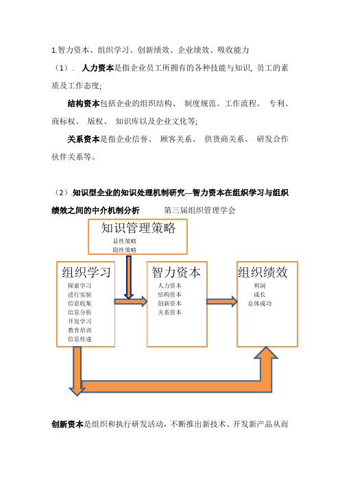智力资本的相关研究