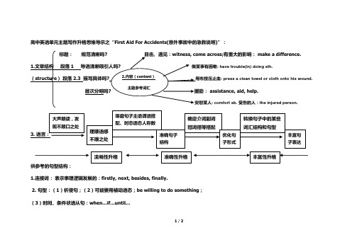 人教课标版高中英语必修5 Unit5_写作课_名师思维导图