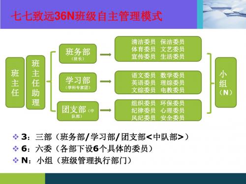 七七致远36N班级自主管理模式