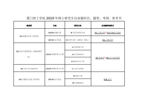 厦门理工学院2020年硕士研究生自命题科目、题型、考纲、参考书