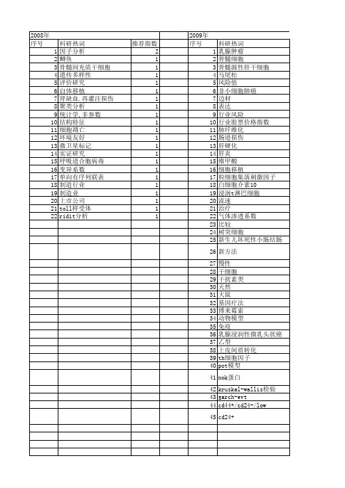 【国家自然科学基金】_kruskal-wallis检验_基金支持热词逐年推荐_【万方软件创新助手】_20140730