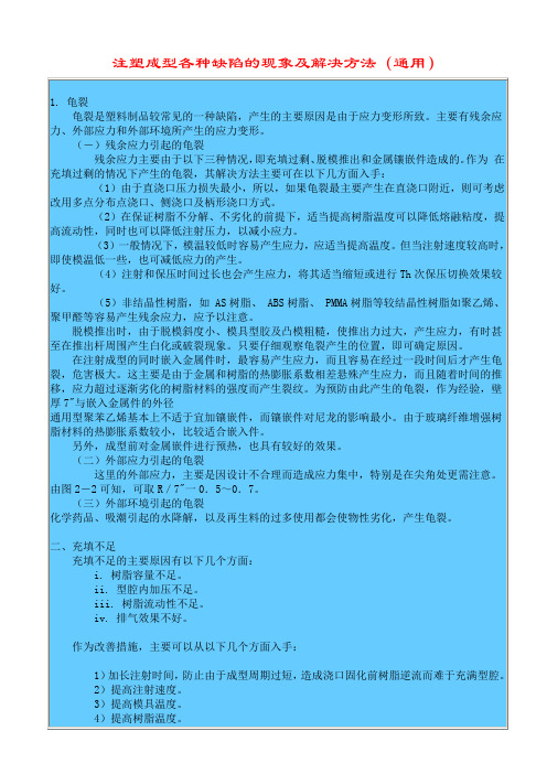 注塑成型各种缺陷的现象及解决方法