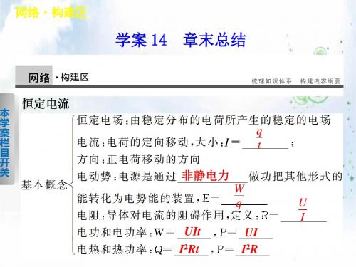 高中物理选修3-1课件：第二章+学案14+章末总结