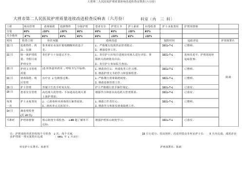 大理第二人民医院护理质量持续改进检查反馈表(六月份)