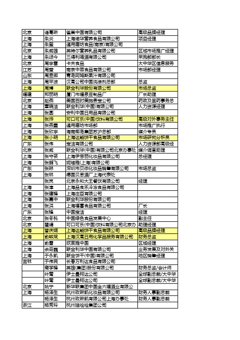 282家快速消费品高管通讯录-全国