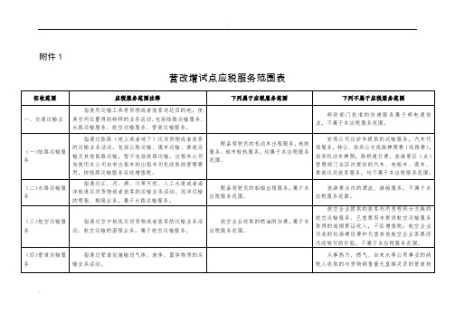 营改增试点范围