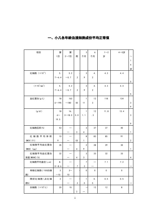 小儿常用临床检验正常值