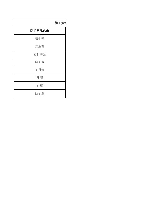 施工安全个人防护用品清单表格