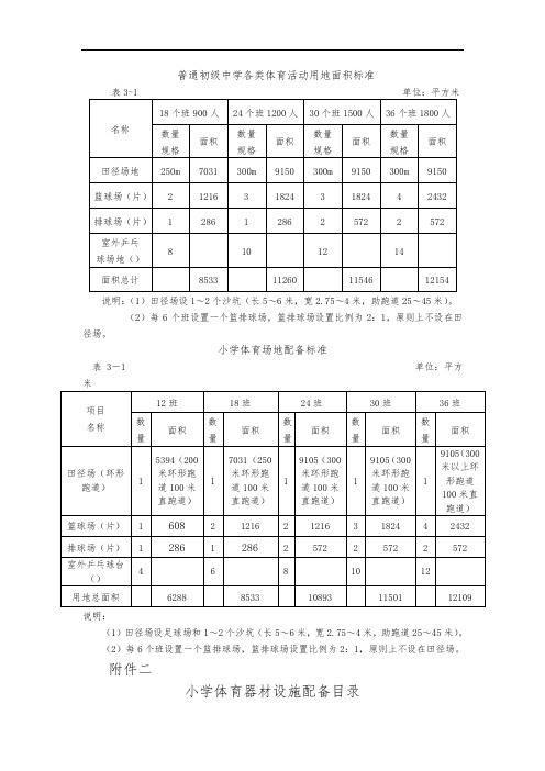 初级中学、小学体育场地、器材配备标准
