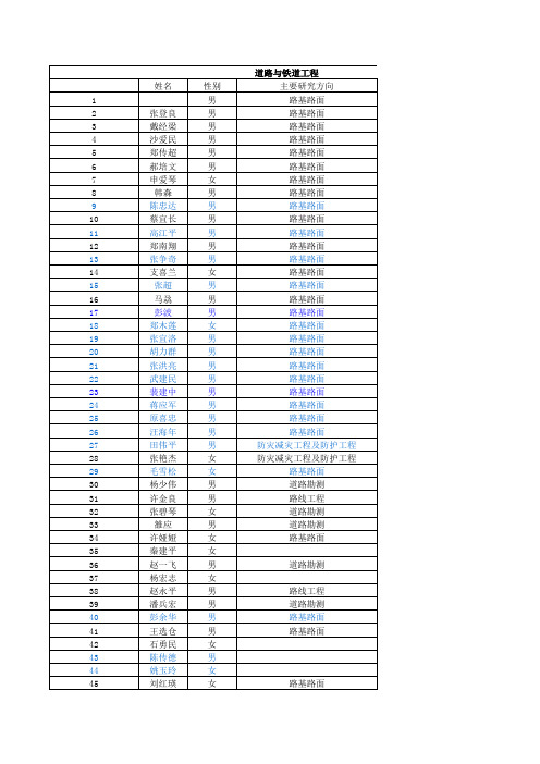 公路学院导师信息