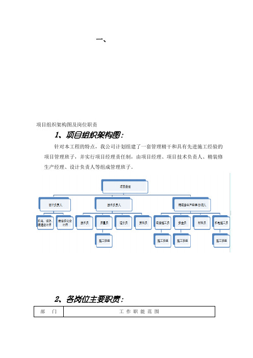 项目组织架构图及岗位职责