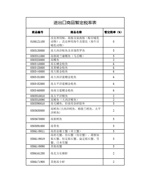 进出口商品暂定税率表