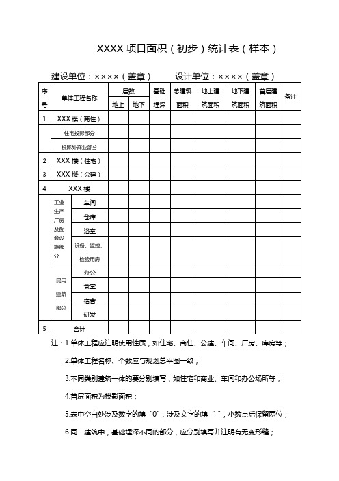 XXXX项目面积初步统计表样本