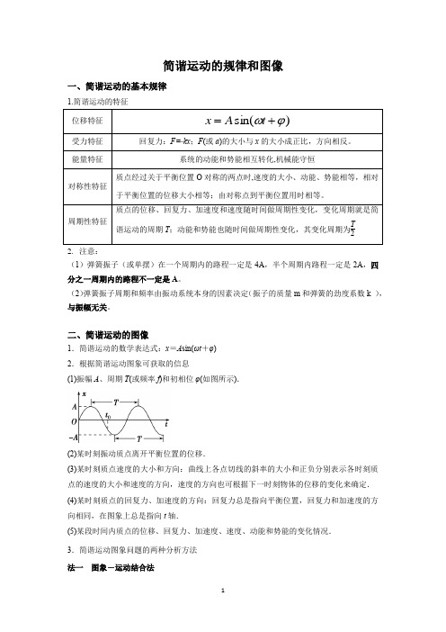 2024高考物理一轮复习-- 机械振动专题(一)--简谐运动的规律和图像