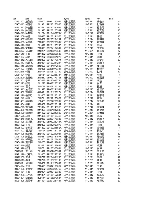 2012计算机成绩