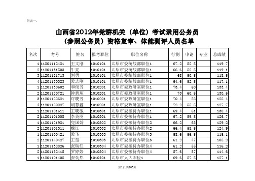 2012党群成绩