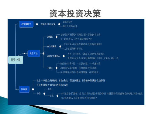 第三章 投资项目的常用评价方法