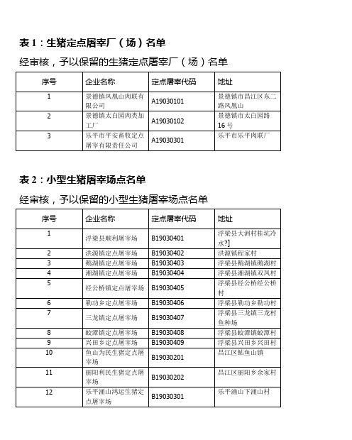 表1：生猪定点屠宰厂(场)名单