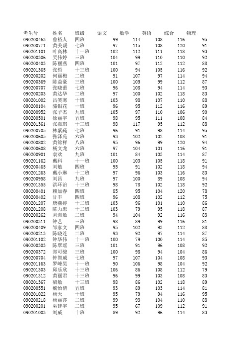 八年级期末成绩