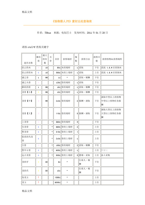 (整理)《怪物猎人P3》素材出处查询表.