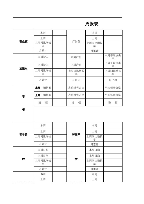 2017年淘宝天猫电商每周报表数据分析表