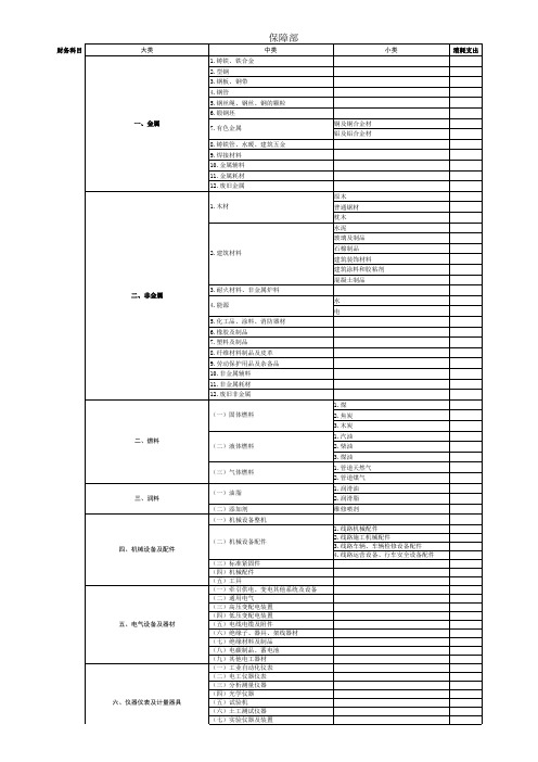 物资分类表