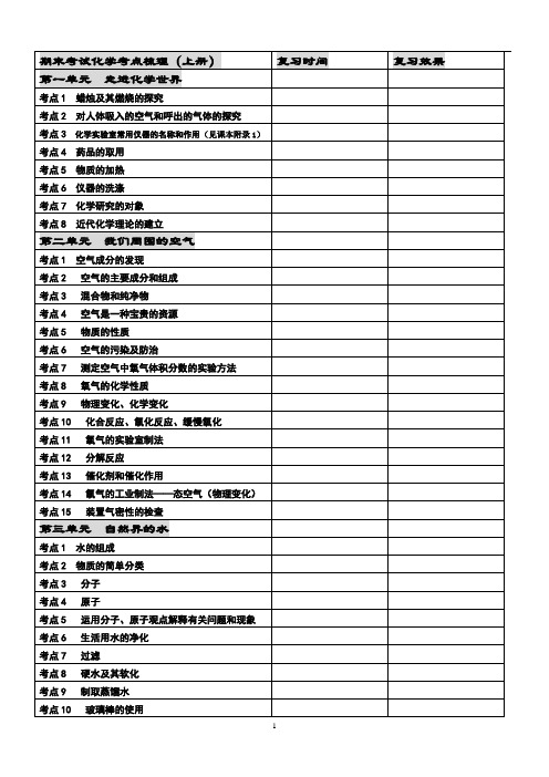 期末考试化学考点