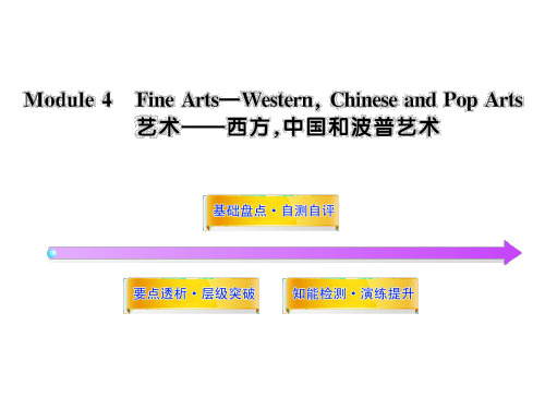2012版高中英语全程复习方略配套课件：Module4(外研版必修2)