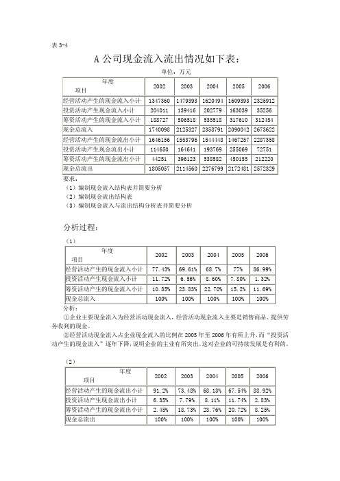 表3-4 A公司现金流入流出情况