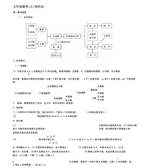 (完整版)人教版初中数学知识点总结+公式