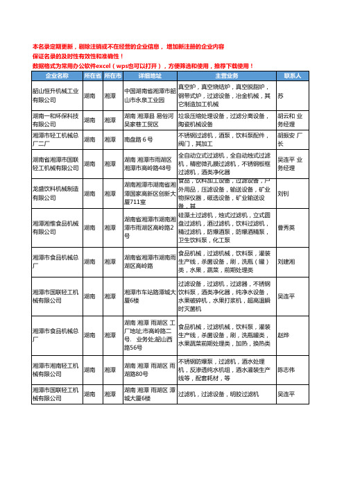 2020新版湖南省湘潭过滤机械工商企业公司名录名单黄页大全11家