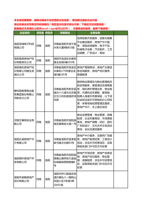 新版河南省洛阳房地产工商企业公司商家名录名单联系方式大全400家