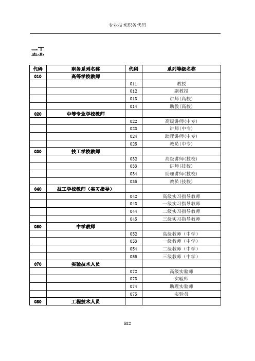 专业技术职务代码20
