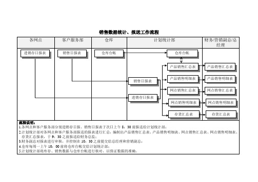 销售数据统计、报送工作流程.doc