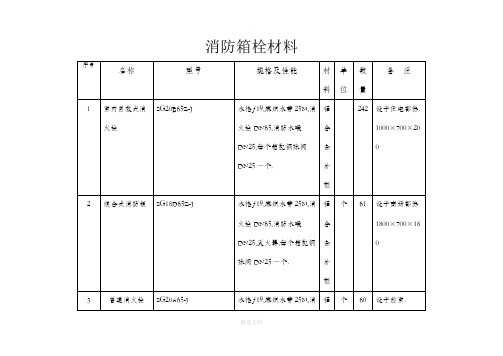 消防箱栓