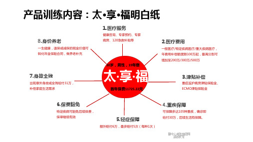 太平洋人寿金爱超明白纸加太保蓝本