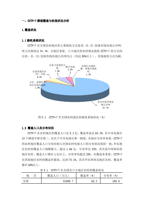 美兰德研究报告
