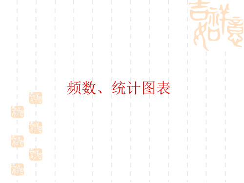 统计图表、频数、概率(中考复习)