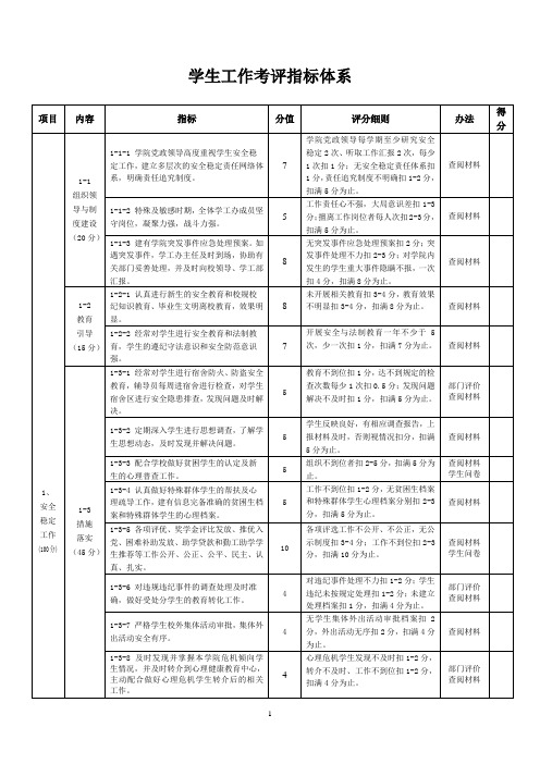 学生工作考评指标体系1