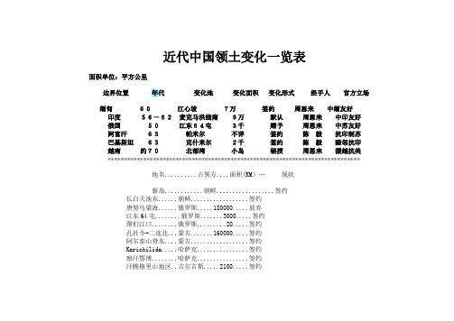 近代中国领土变化一览表