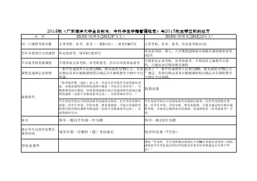 2015版学籍管理规定与2013版区别 (1)
