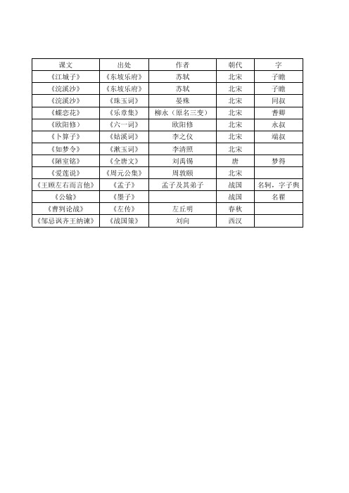 初一第二学期语文期末古诗文归纳