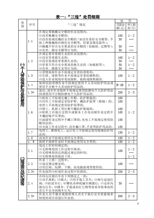 三违行为处罚细则(最终稿)