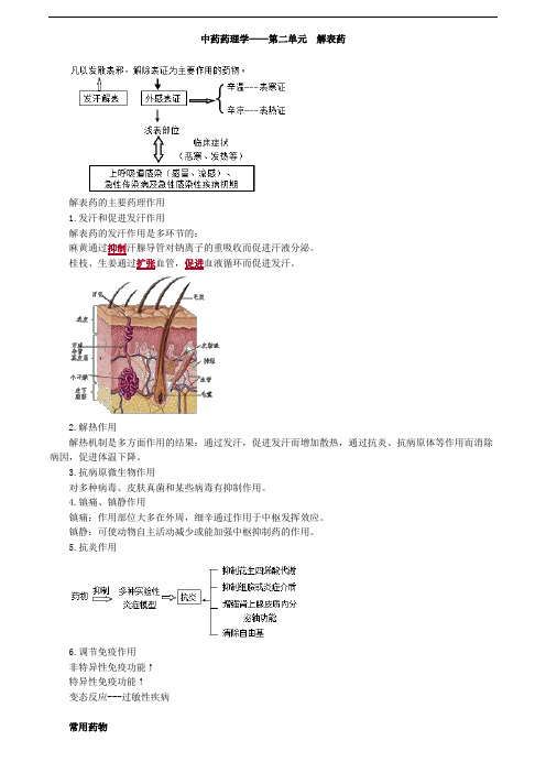 2019主管中药师-专业知识讲义-中药药理学-第二单元 解表药