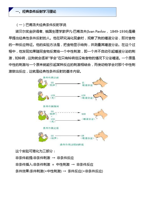 2.3 经典条件反射学习理论与试误学习理论——学习材料